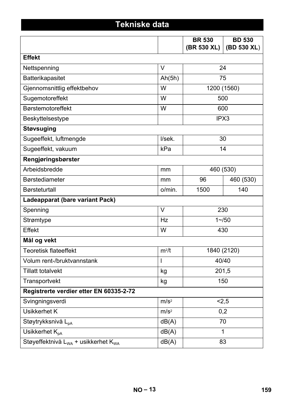 Tekniske data | Karcher BD 530 Bp User Manual | Page 159 / 384
