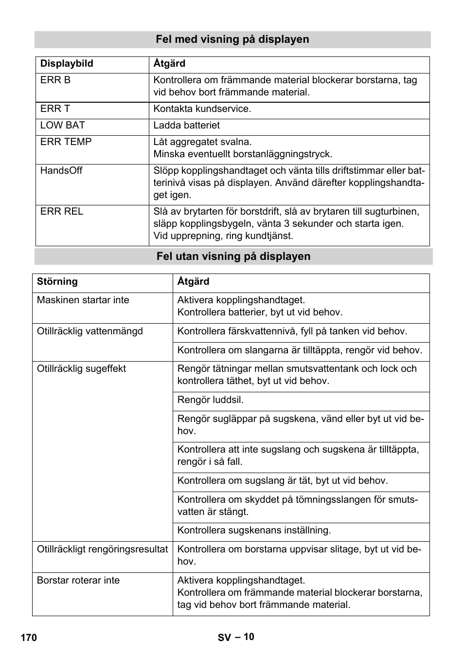 Karcher BD 530 Bp User Manual | Page 170 / 384