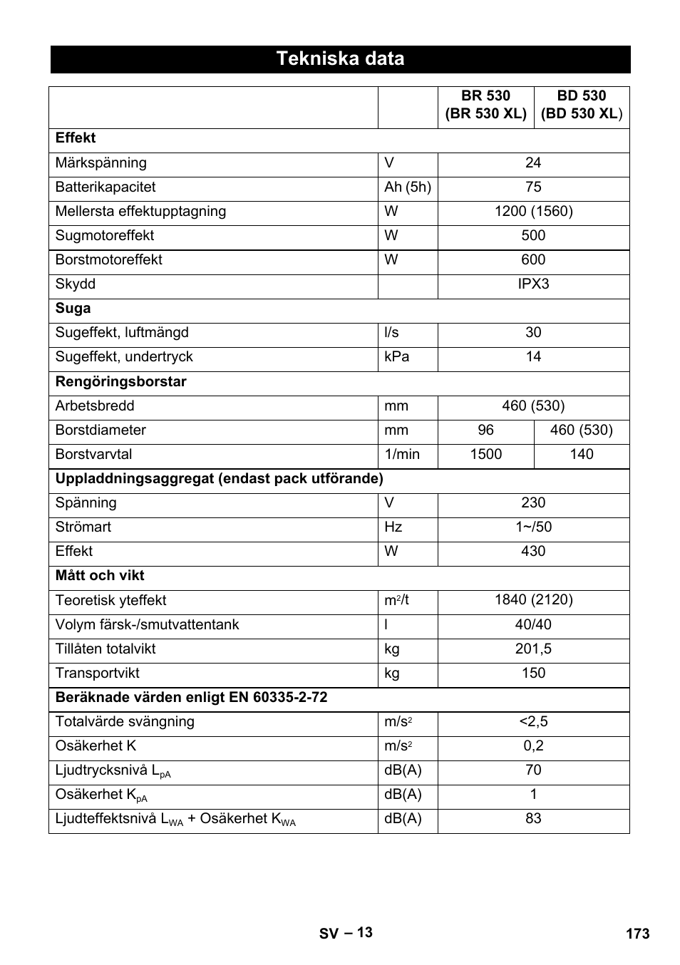 Tekniska data | Karcher BD 530 Bp User Manual | Page 173 / 384