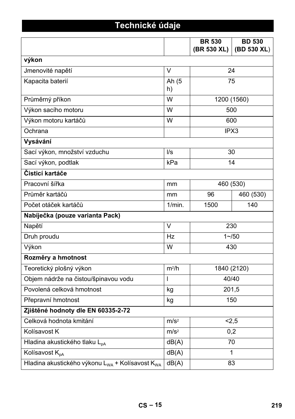 Technické údaje | Karcher BD 530 Bp User Manual | Page 219 / 384