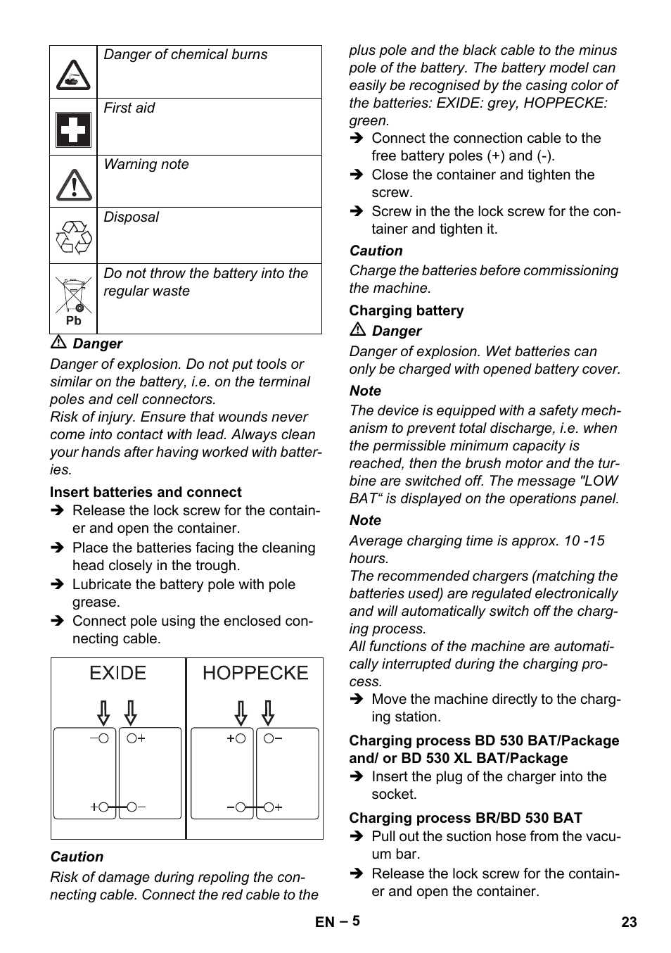 Karcher BD 530 Bp User Manual | Page 23 / 384