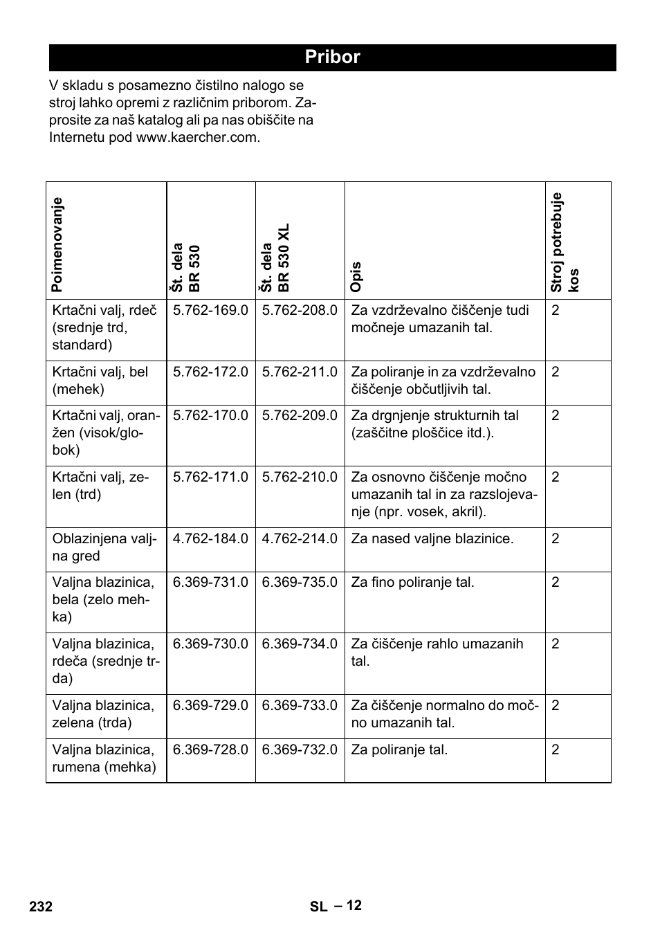 Pribor | Karcher BD 530 Bp User Manual | Page 232 / 384