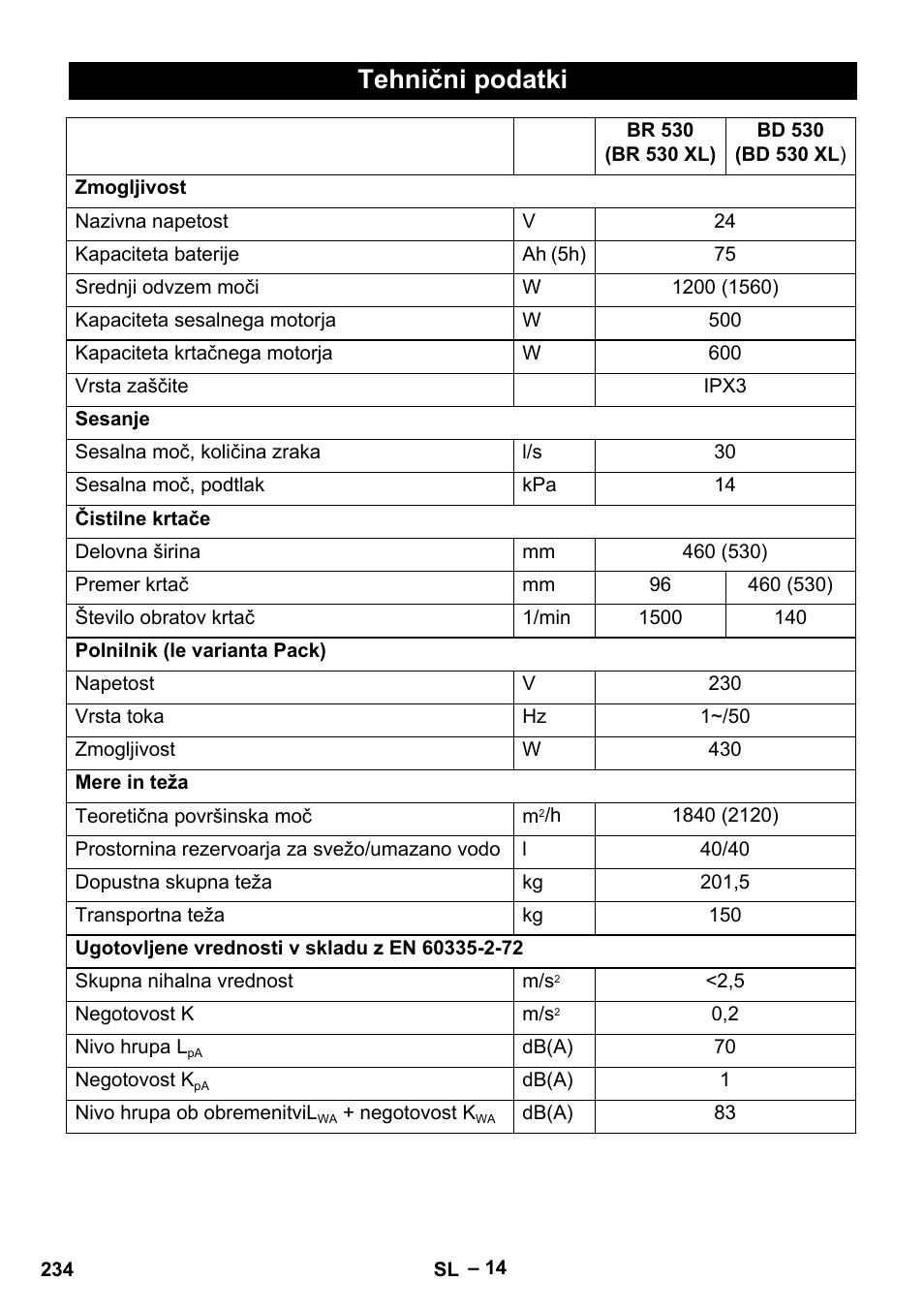 Tehnični podatki | Karcher BD 530 Bp User Manual | Page 234 / 384