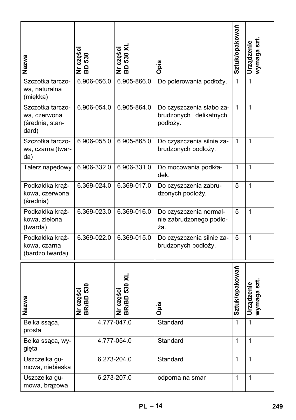Karcher BD 530 Bp User Manual | Page 249 / 384