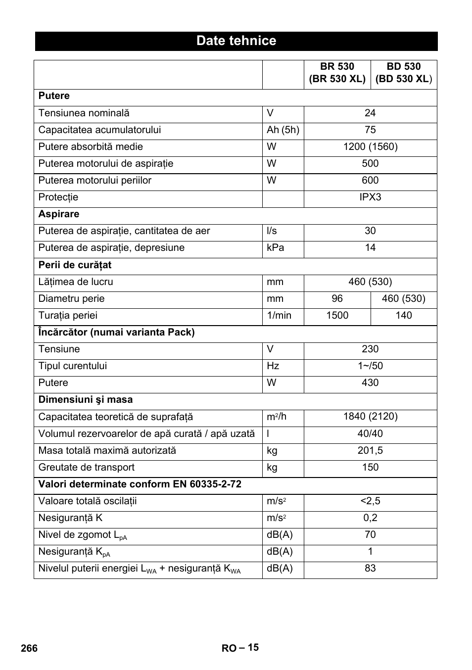 Date tehnice | Karcher BD 530 Bp User Manual | Page 266 / 384