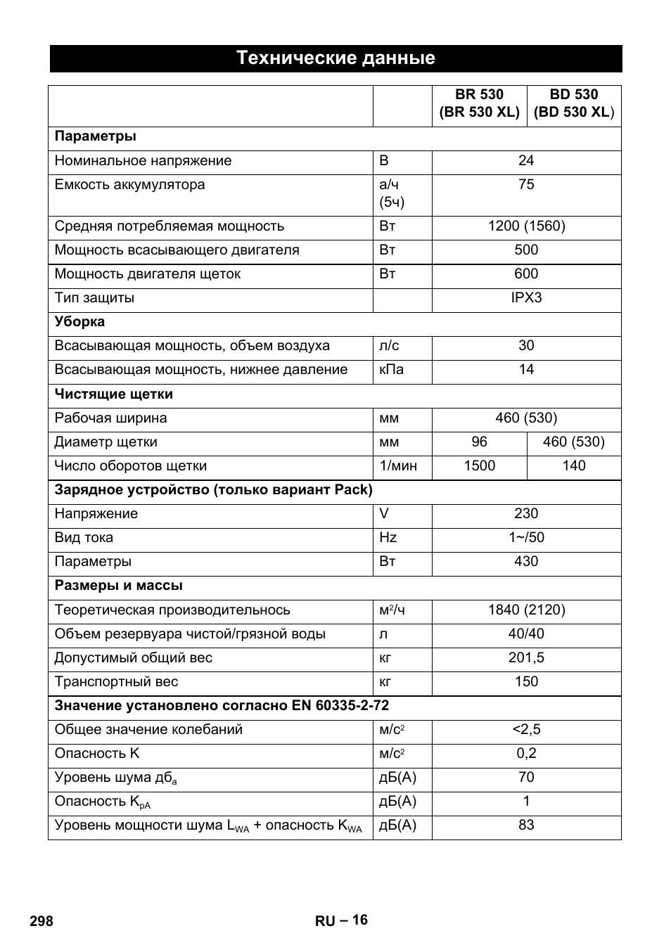 Технические данные | Karcher BD 530 Bp User Manual | Page 298 / 384