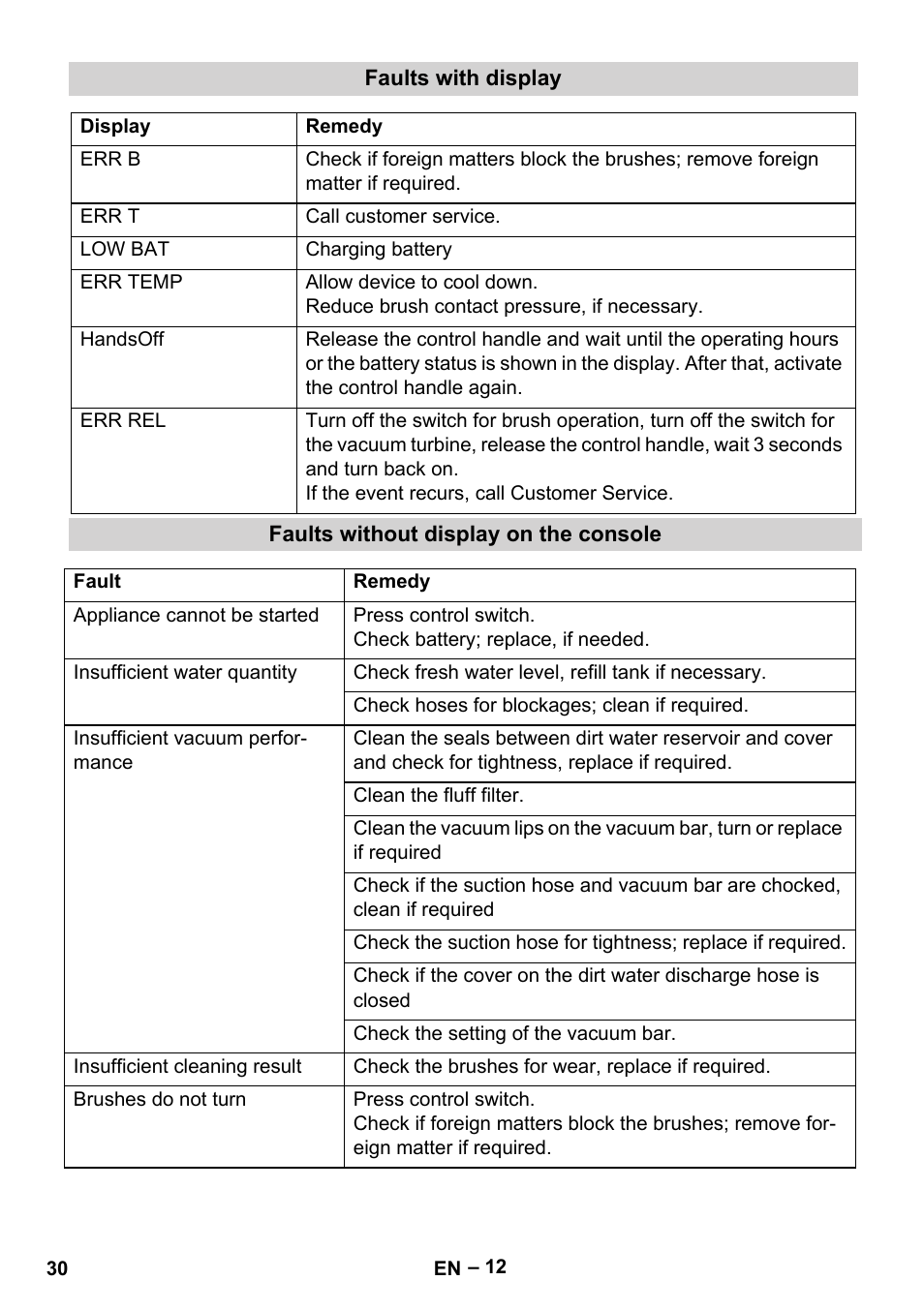 Karcher BD 530 Bp User Manual | Page 30 / 384