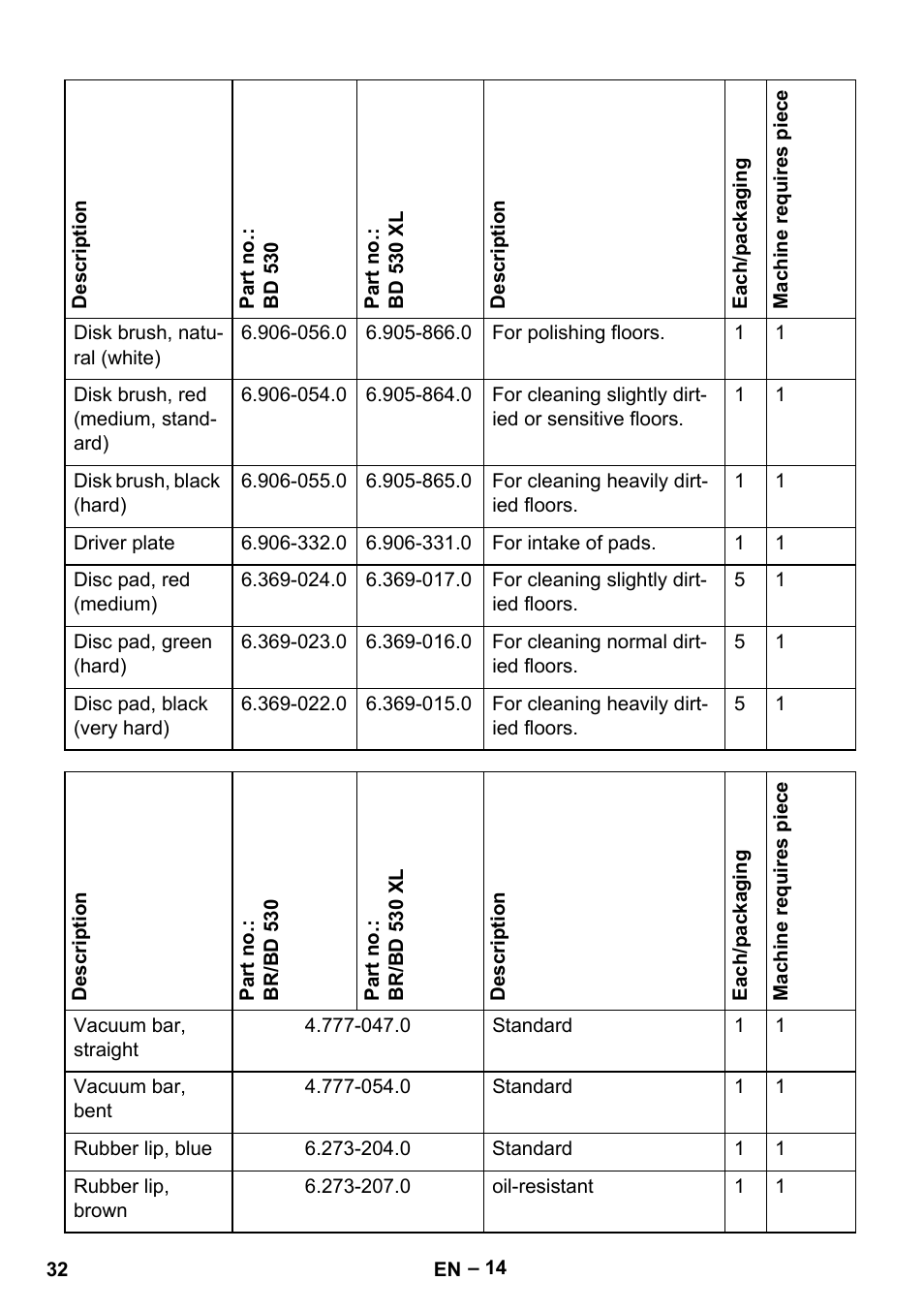 Karcher BD 530 Bp User Manual | Page 32 / 384