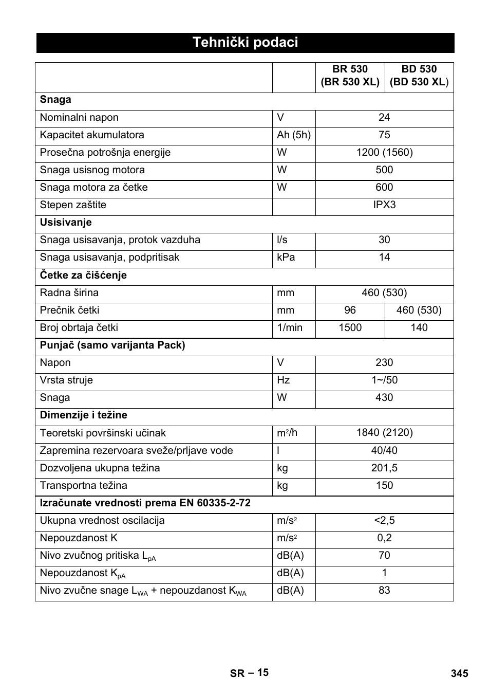 Tehnički podaci | Karcher BD 530 Bp User Manual | Page 345 / 384