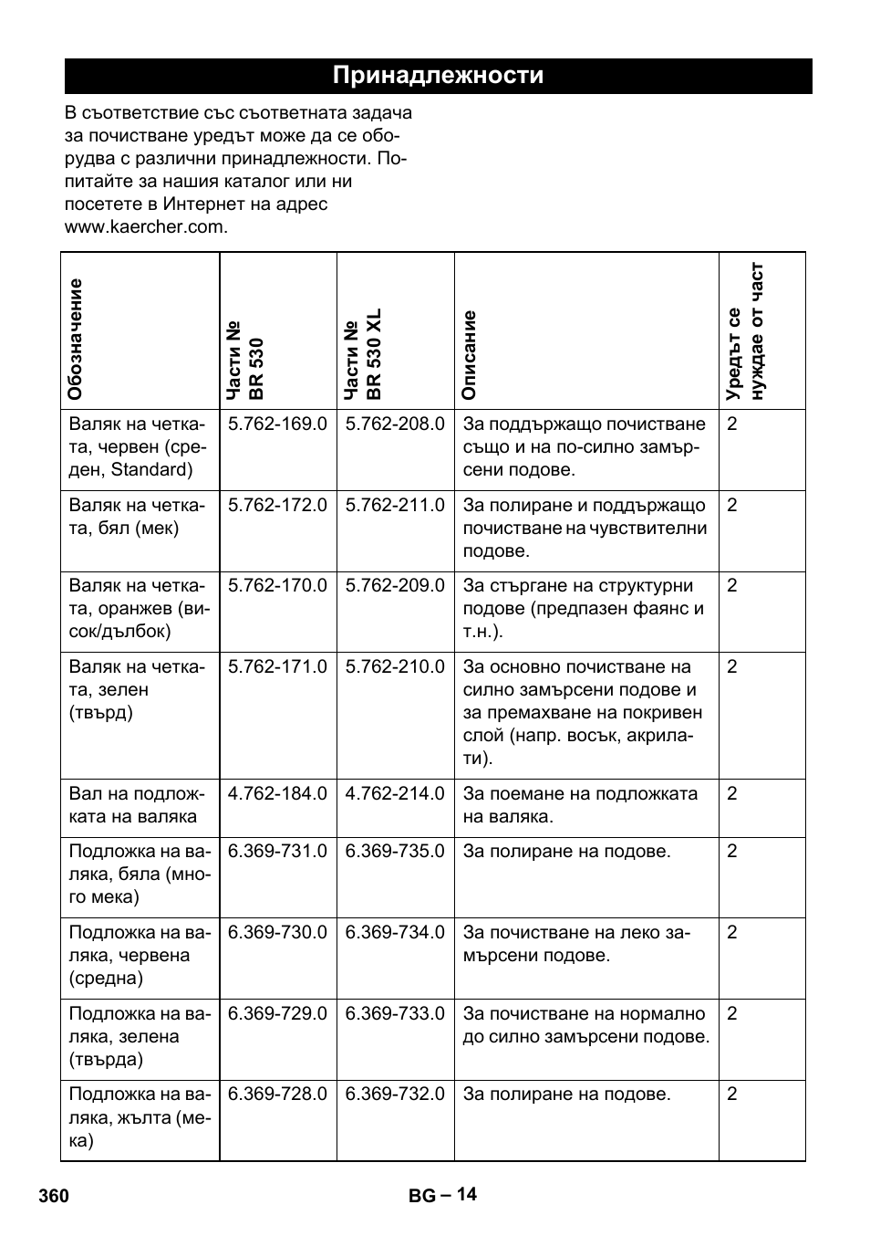 Принадлежности | Karcher BD 530 Bp User Manual | Page 360 / 384