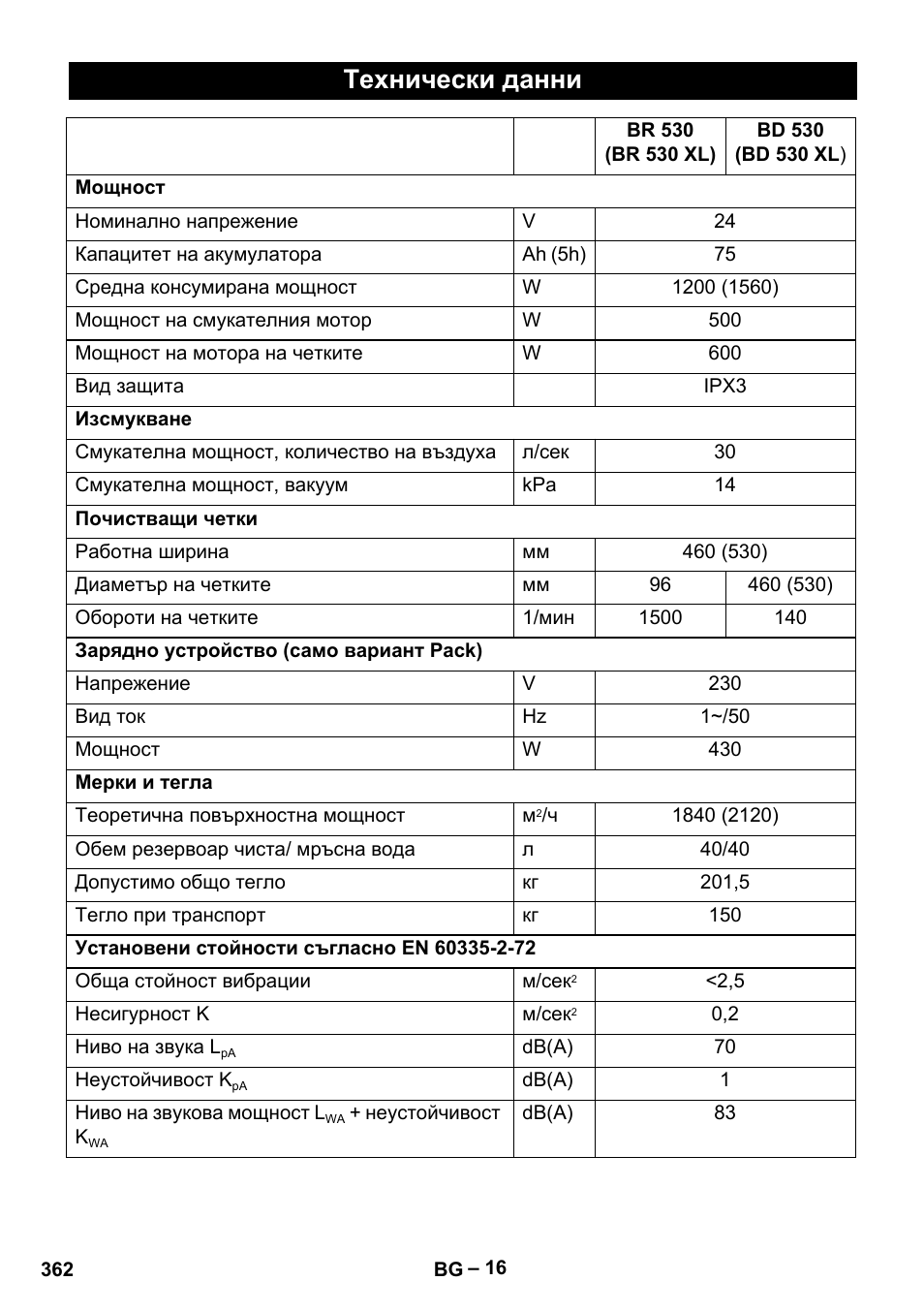 Технически данни | Karcher BD 530 Bp User Manual | Page 362 / 384
