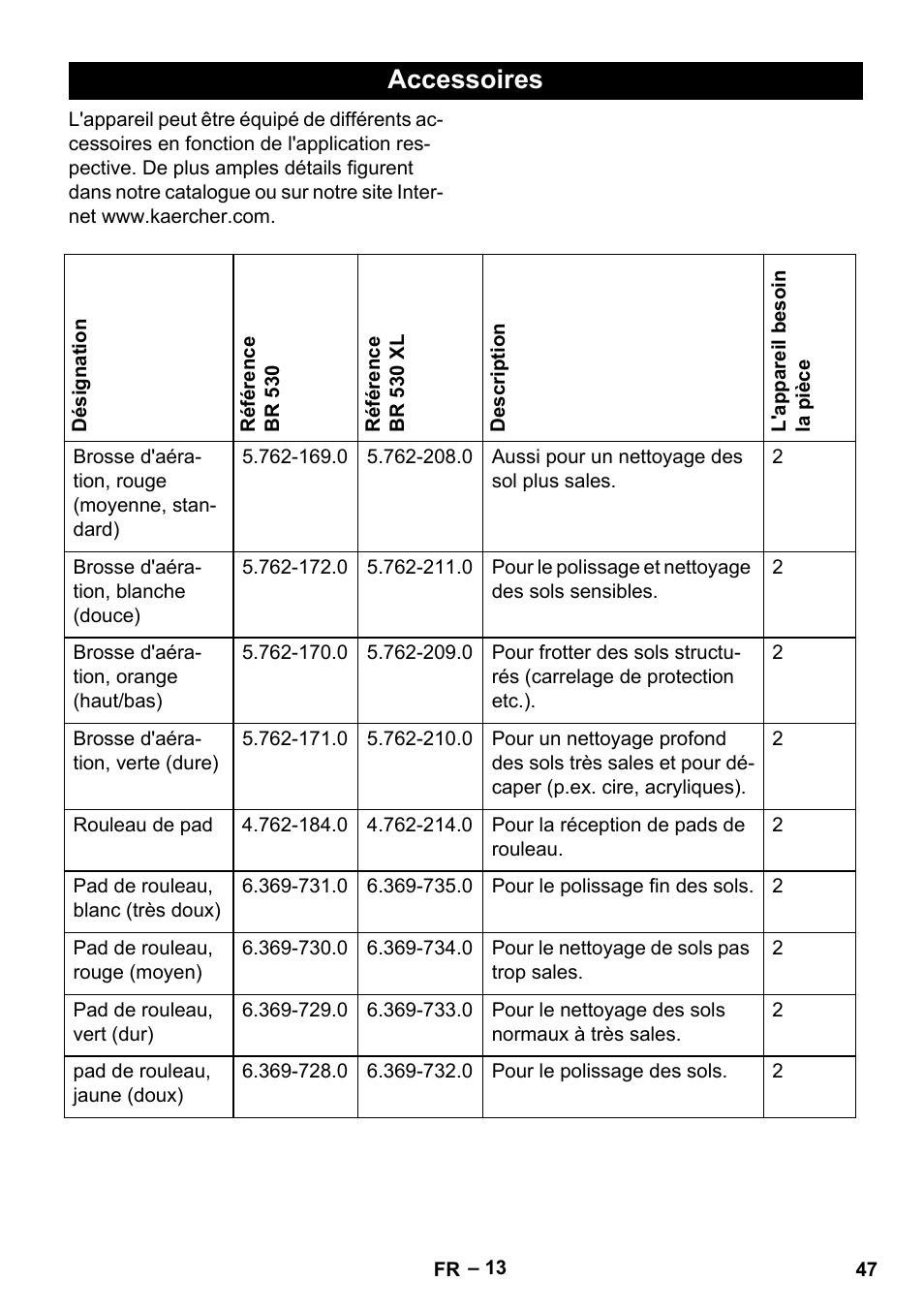 Accessoires | Karcher BD 530 Bp User Manual | Page 47 / 384