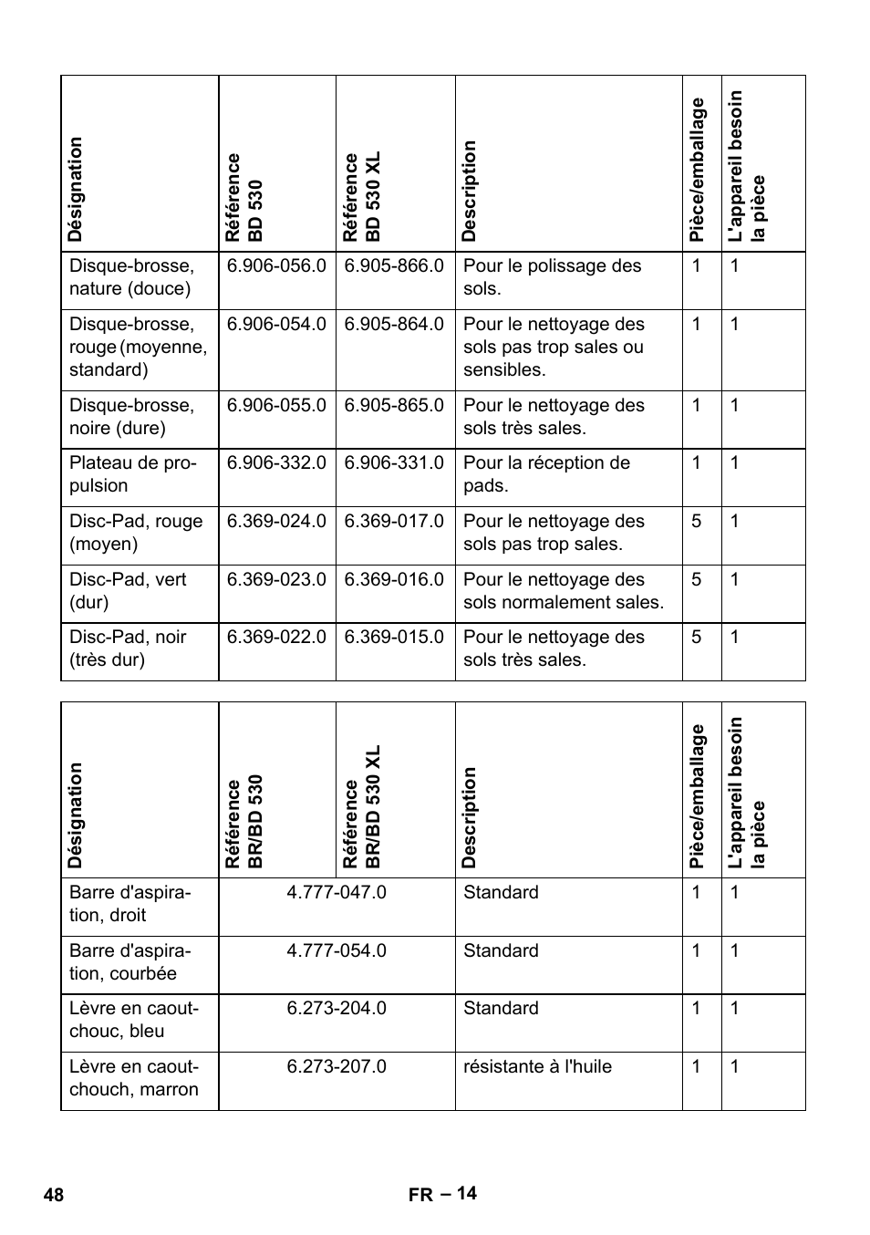 Karcher BD 530 Bp User Manual | Page 48 / 384