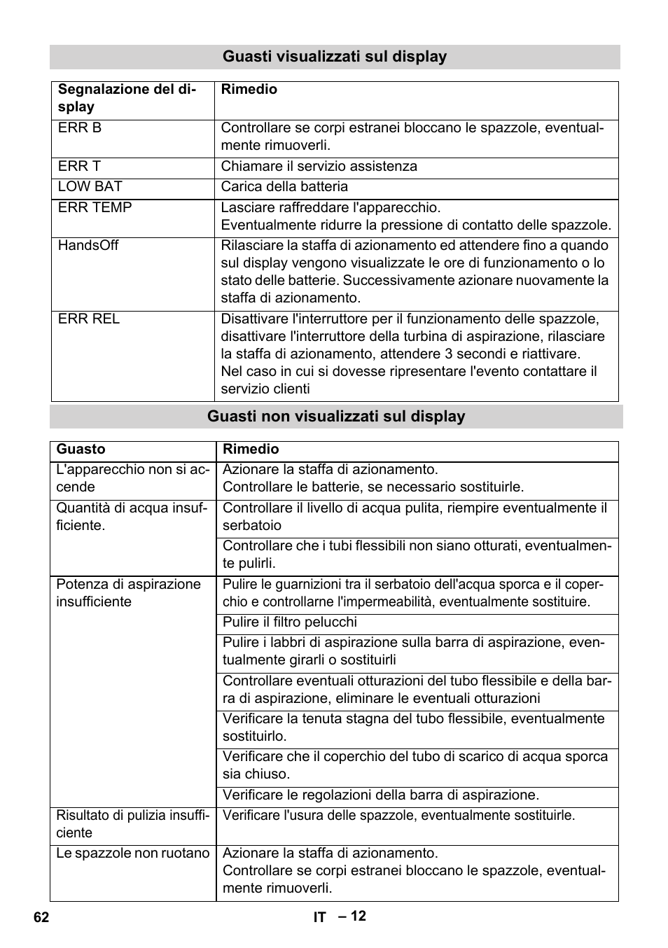 Karcher BD 530 Bp User Manual | Page 62 / 384
