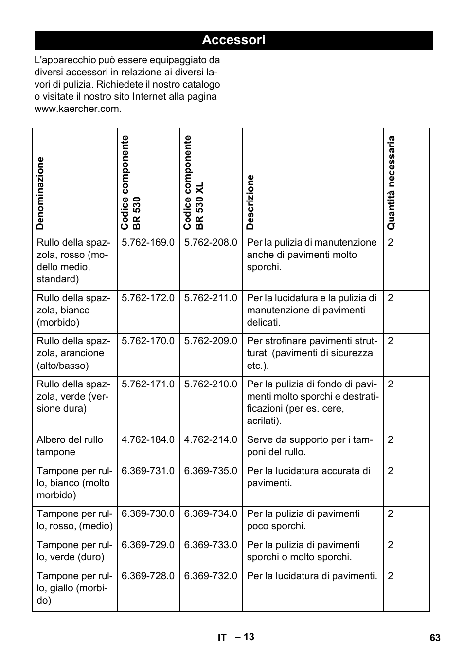 Accessori | Karcher BD 530 Bp User Manual | Page 63 / 384