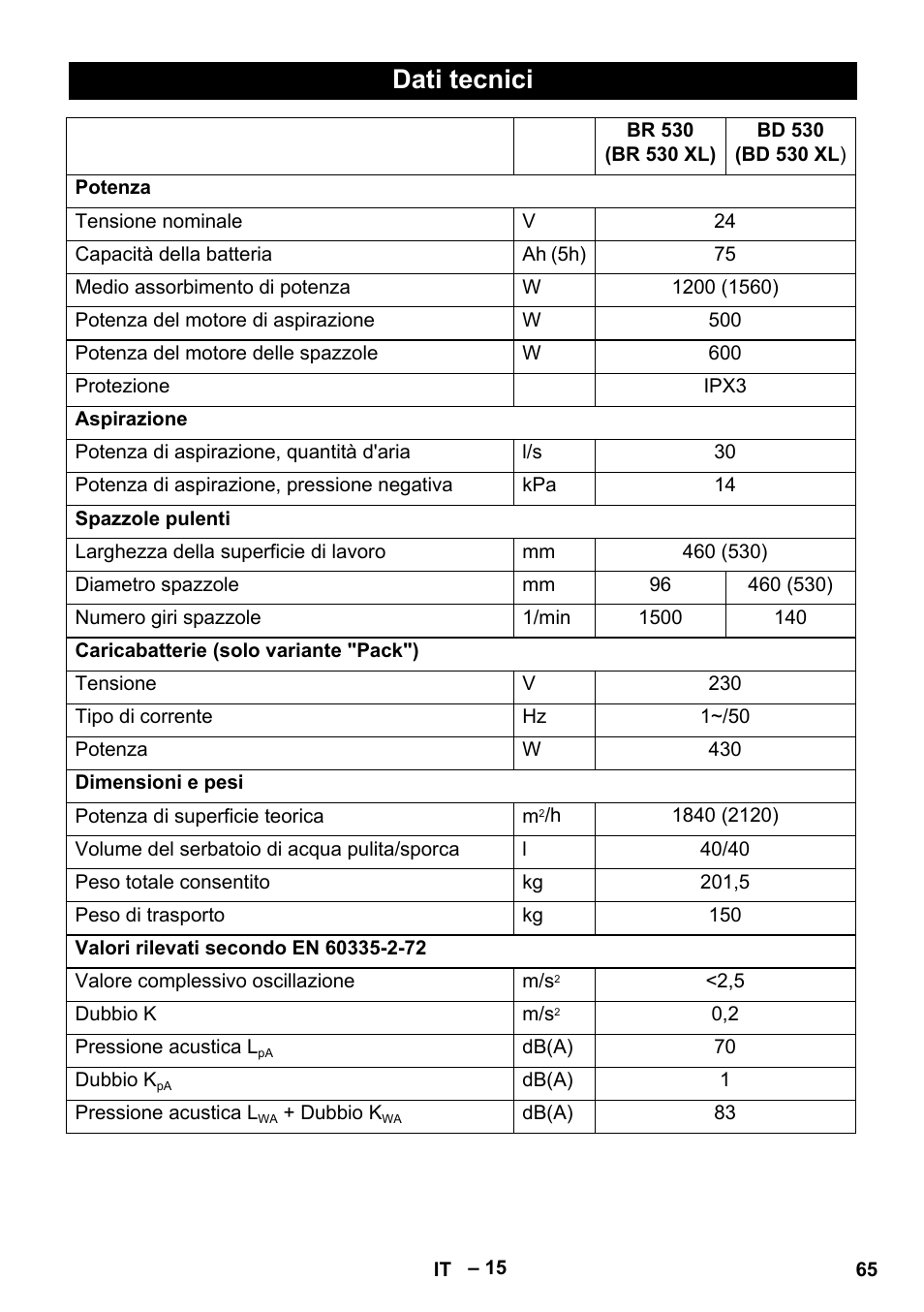 Dati tecnici | Karcher BD 530 Bp User Manual | Page 65 / 384