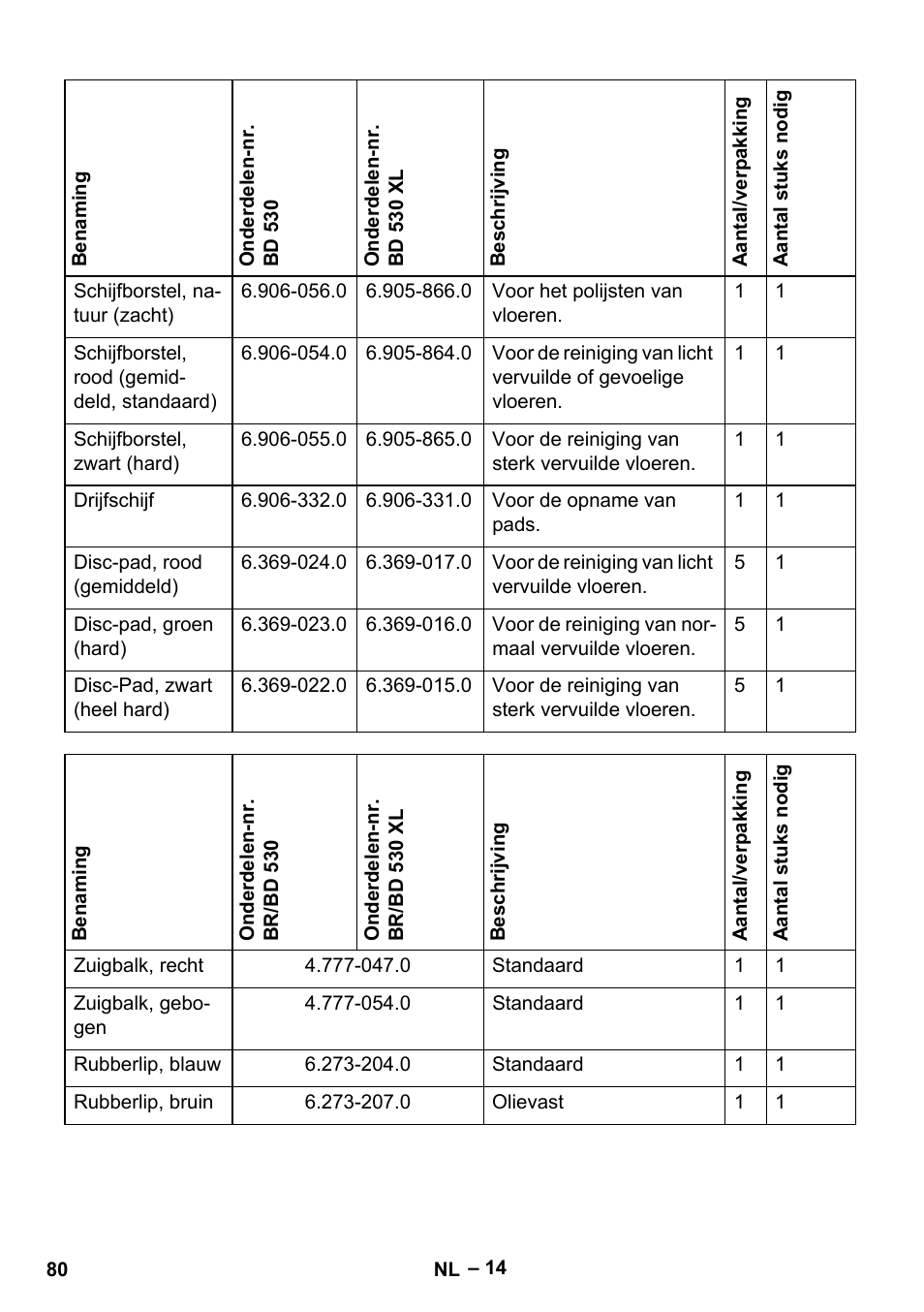 Karcher BD 530 Bp User Manual | Page 80 / 384
