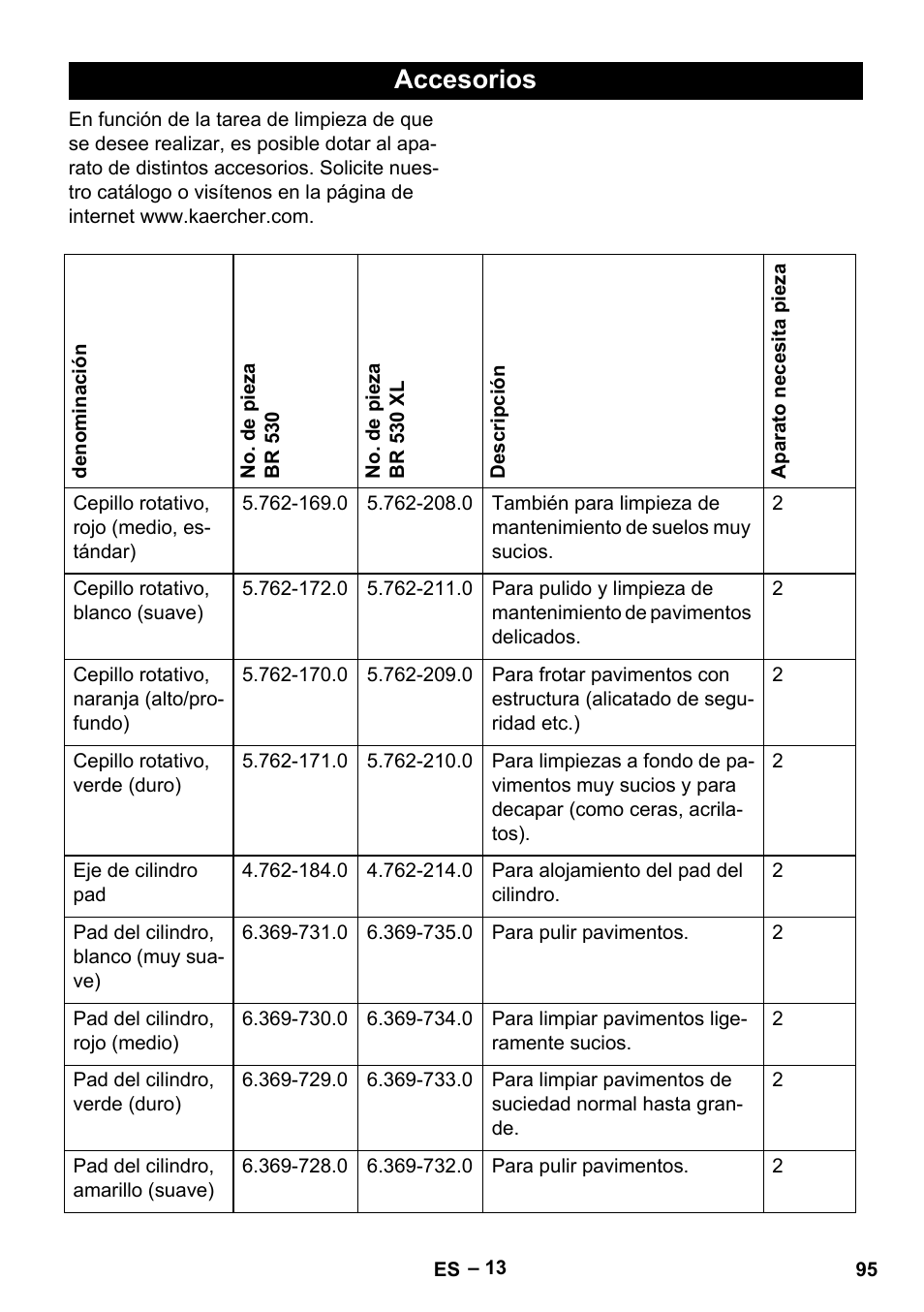 Accesorios | Karcher BD 530 Bp User Manual | Page 95 / 384