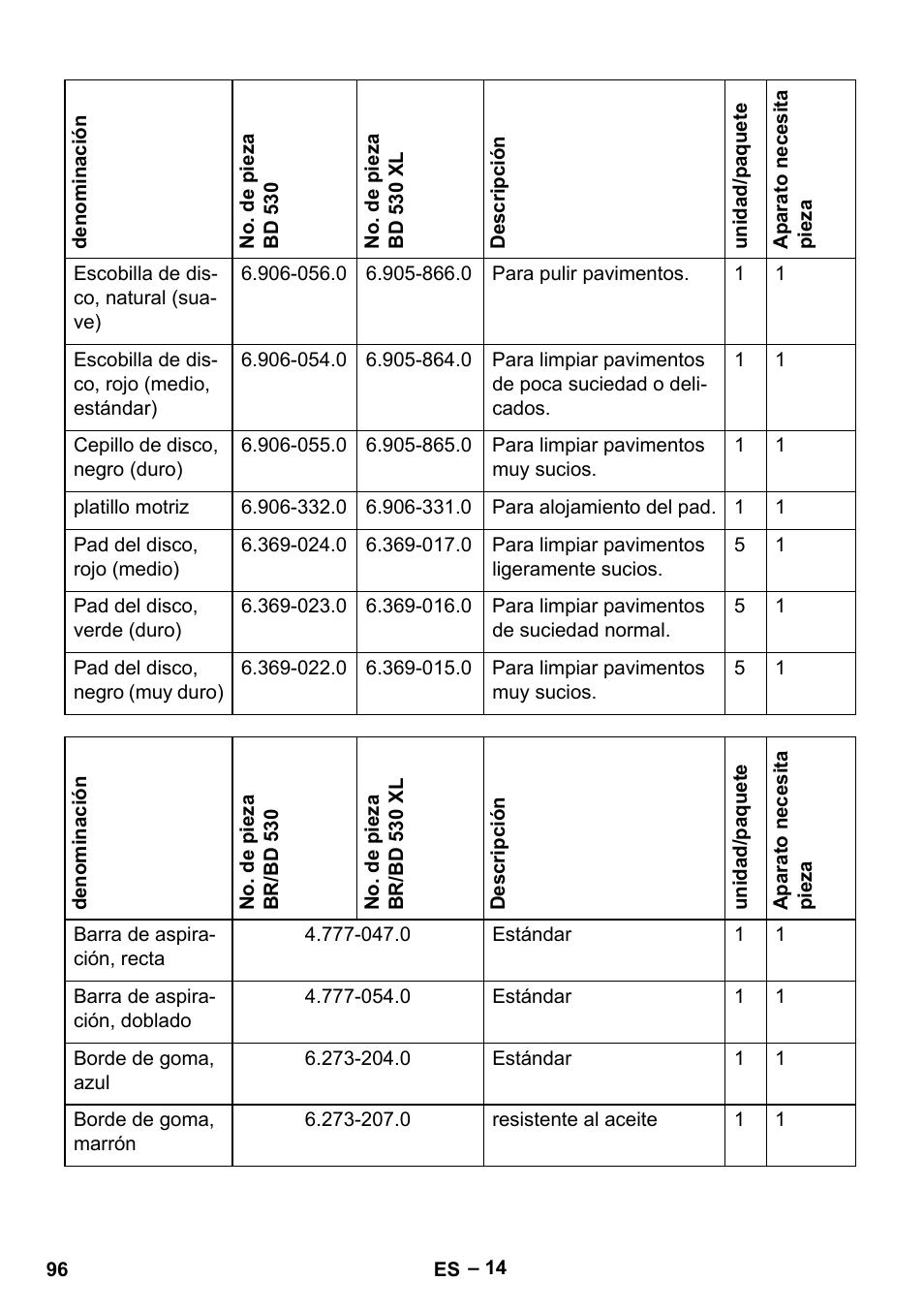 Karcher BD 530 Bp User Manual | Page 96 / 384