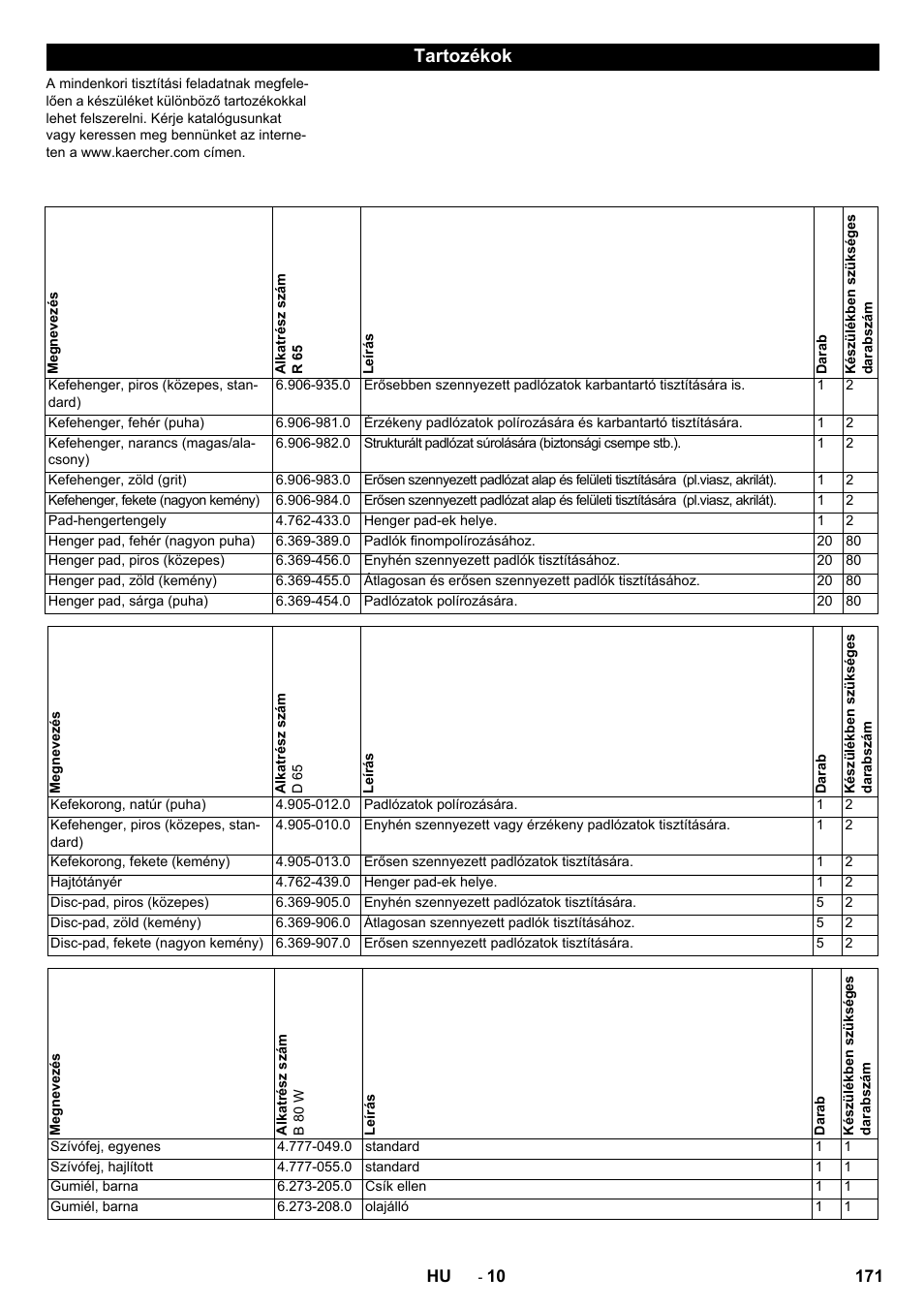 Tartozékok | Karcher B 80 W Bp Pack User Manual | Page 171 / 260