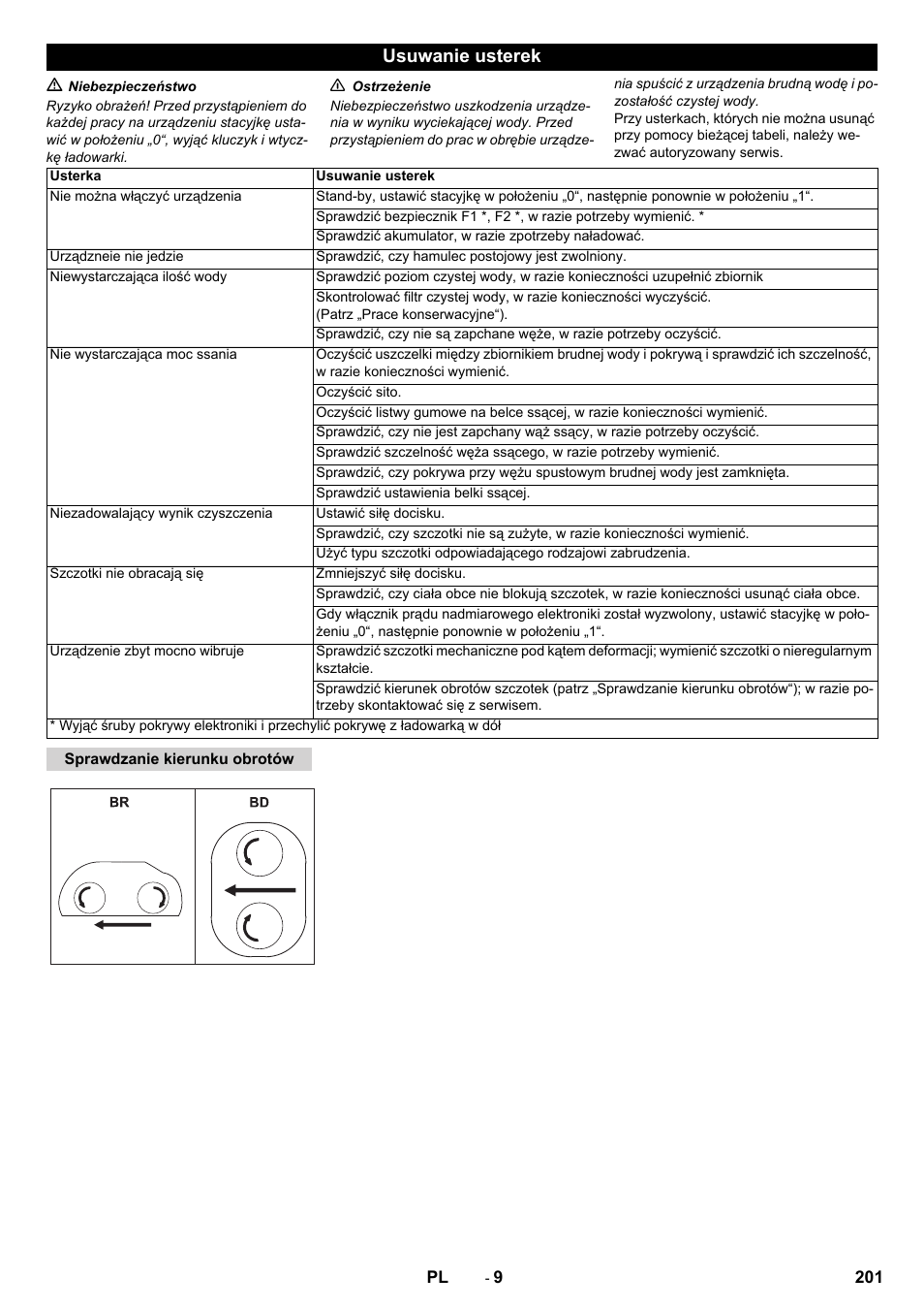 Usuwanie usterek | Karcher B 80 W Bp Pack User Manual | Page 201 / 260