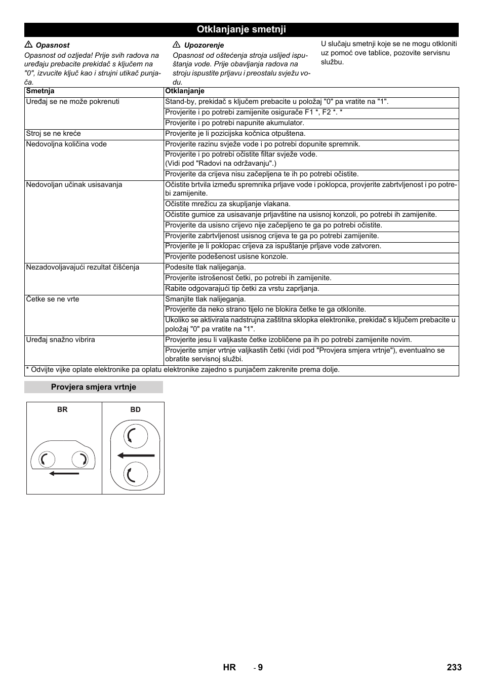 Otklanjanje smetnji | Karcher B 80 W Bp Pack User Manual | Page 233 / 260