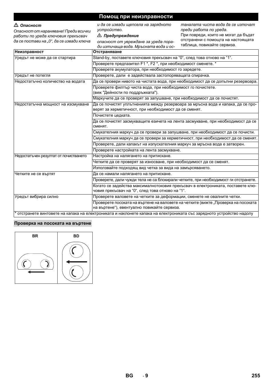 Помощ при неизправности | Karcher B 80 W Bp Pack User Manual | Page 255 / 260