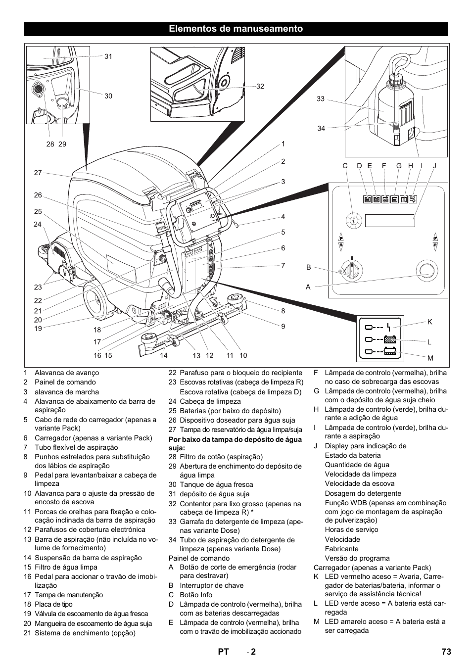Elementos de manuseamento | Karcher B 80 W Bp Pack User Manual | Page 73 / 260