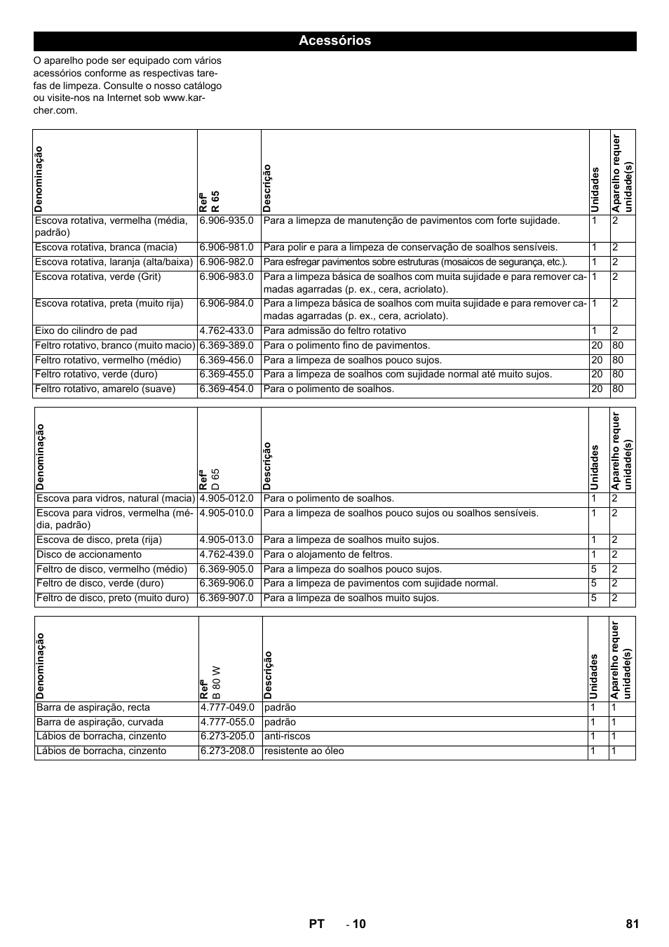 Acessórios | Karcher B 80 W Bp Pack User Manual | Page 81 / 260