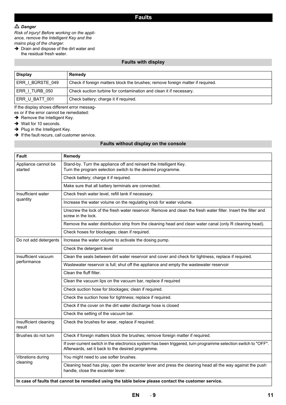 Faults | Karcher B 60 W disc User Manual | Page 11 / 16