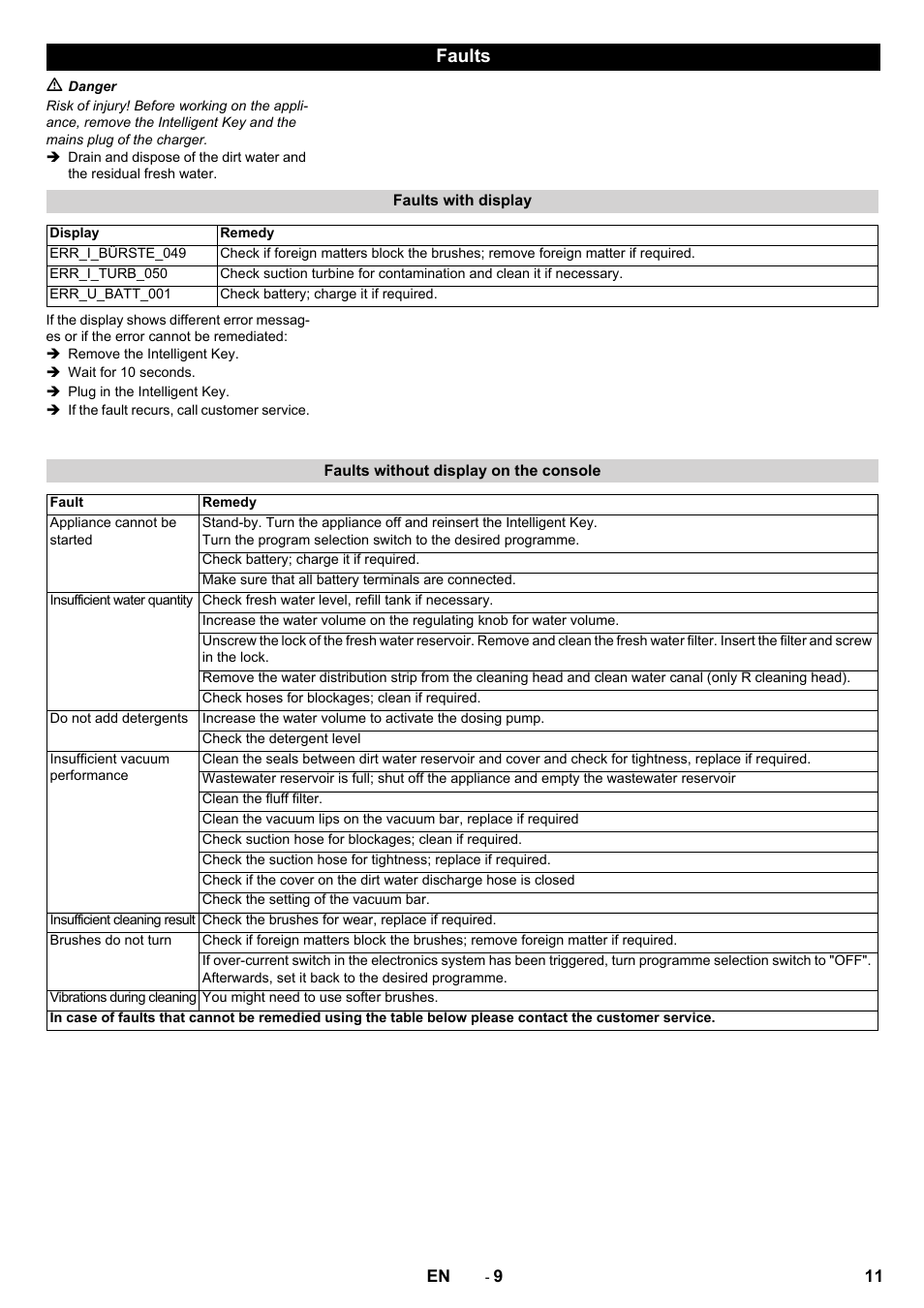 Faults | Karcher B 40 W DOSE roller User Manual | Page 11 / 16