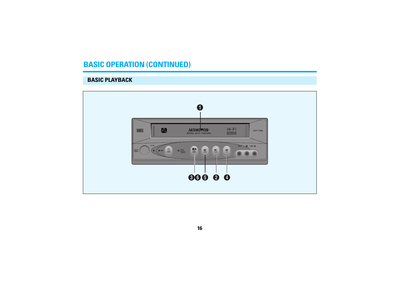 Audiovox AVP7280 User Manual | Page 19 / 30