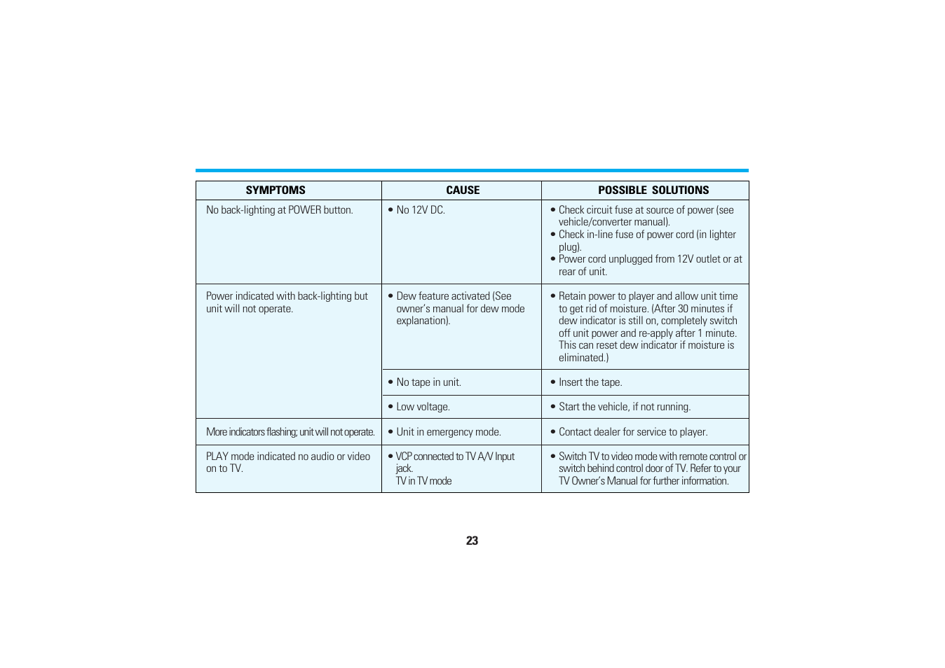Audiovox AVP7280 User Manual | Page 26 / 30