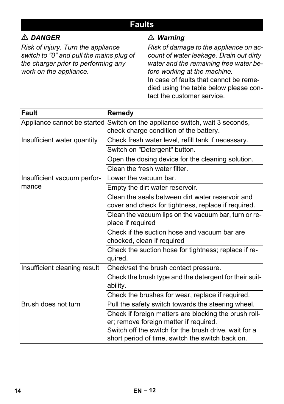 Faults | Karcher BR 35-12 Bp User Manual | Page 14 / 56