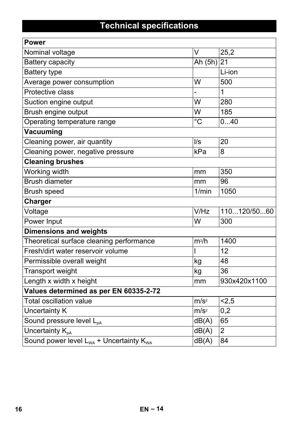 Technical specifications | Karcher BR 35-12 Bp User Manual | Page 16 / 56