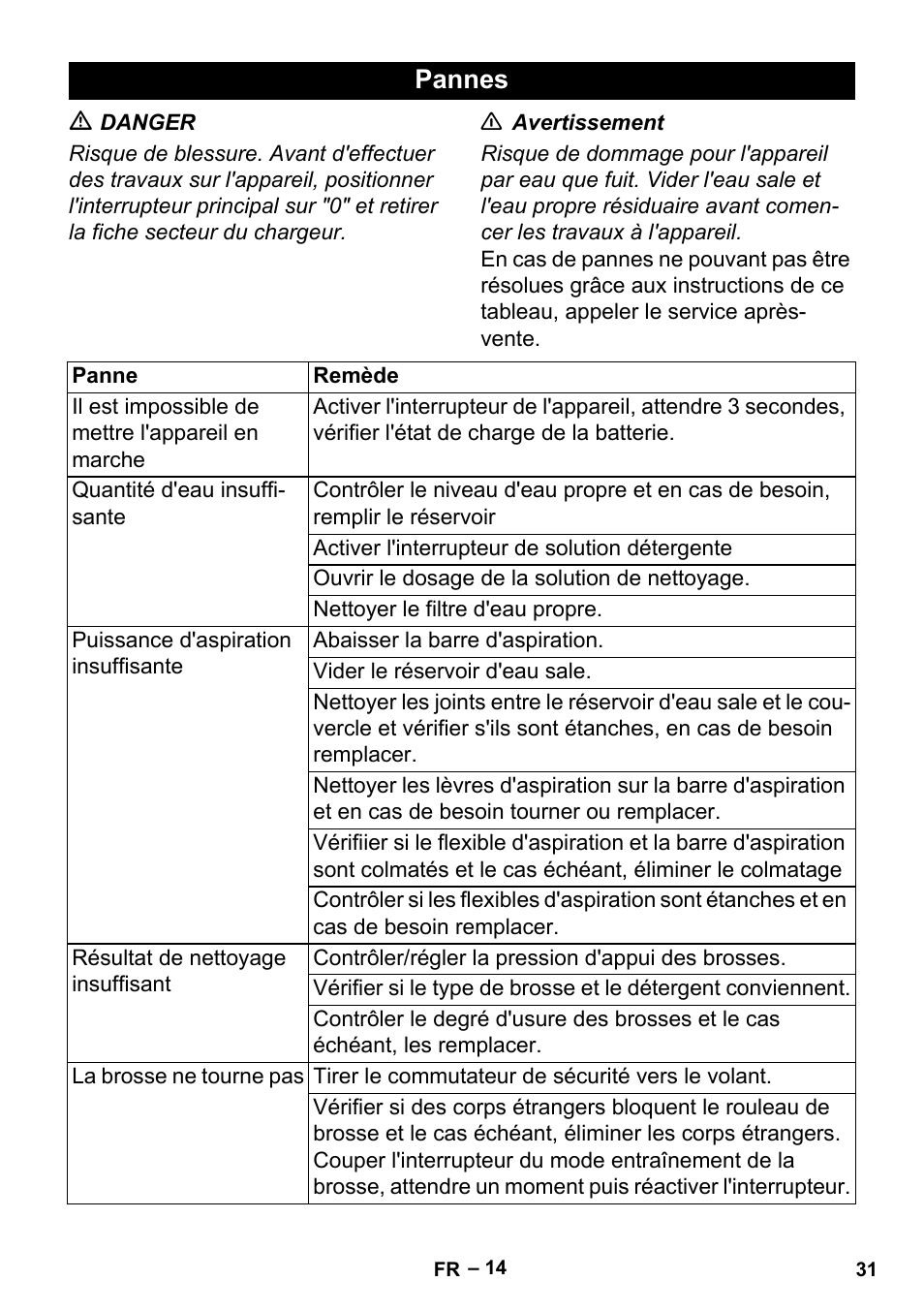 Pannes | Karcher BR 35-12 Bp User Manual | Page 31 / 56