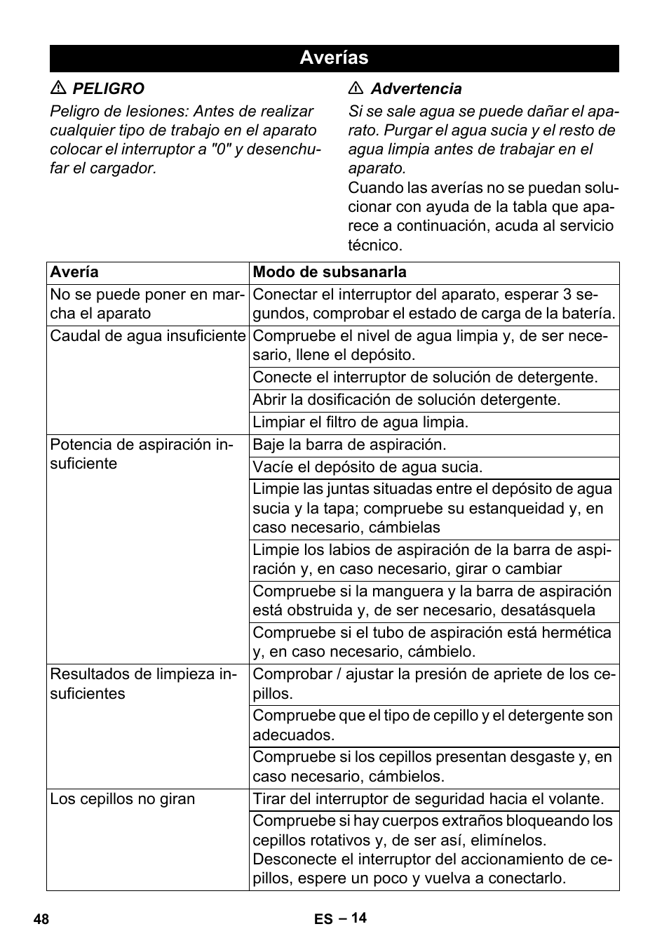 Averías | Karcher BR 35-12 Bp User Manual | Page 48 / 56