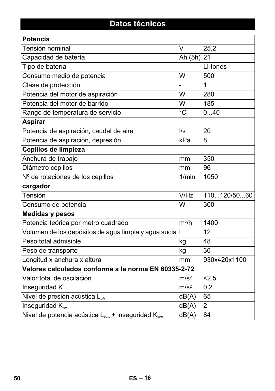 Datos técnicos | Karcher BR 35-12 Bp User Manual | Page 50 / 56
