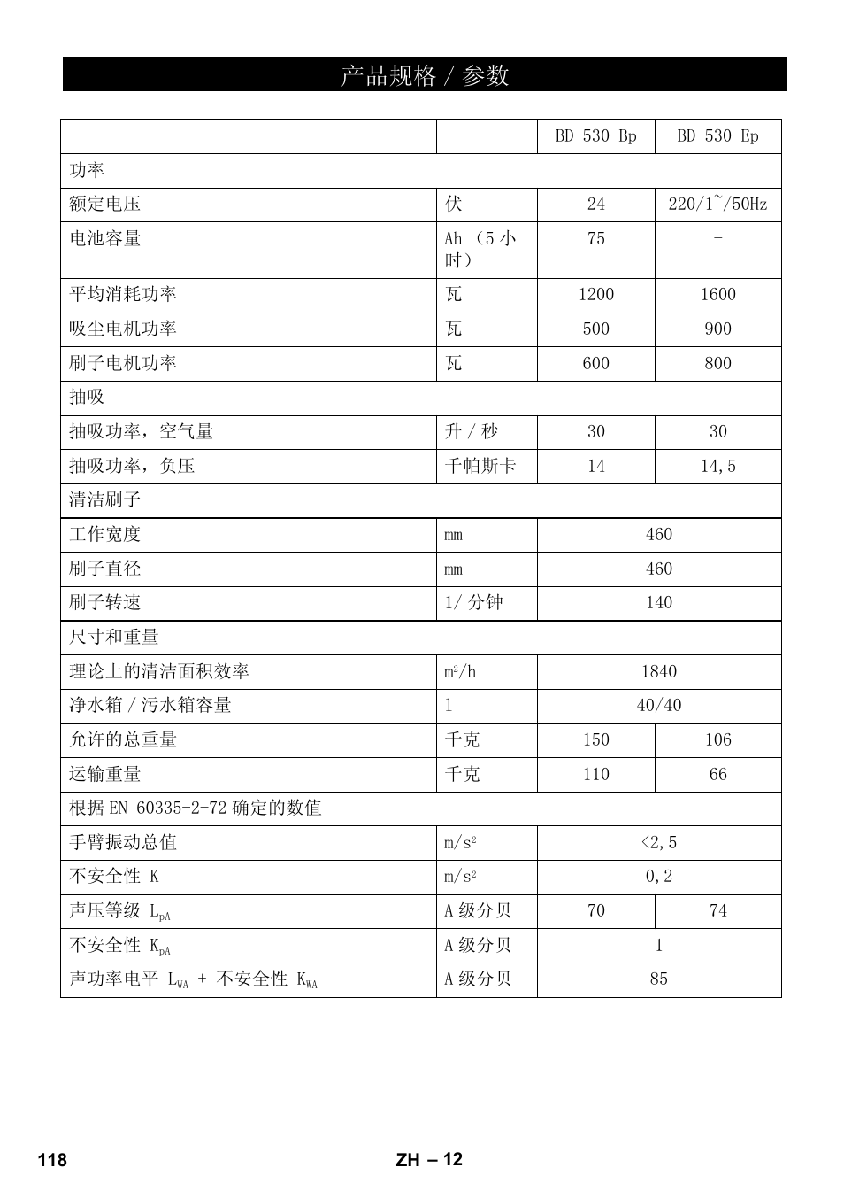 Ѻક㾘ḑ  খ | Karcher BD 530 Bp User Manual | Page 118 / 124
