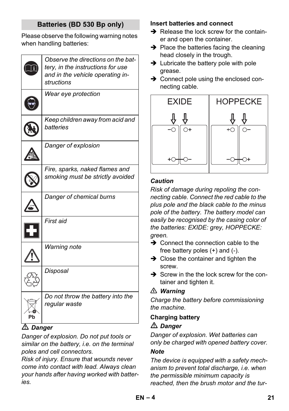 Karcher BD 530 Bp User Manual | Page 21 / 124