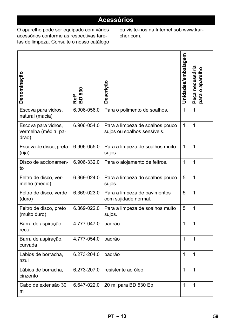Acessórios | Karcher BD 530 Bp User Manual | Page 59 / 124