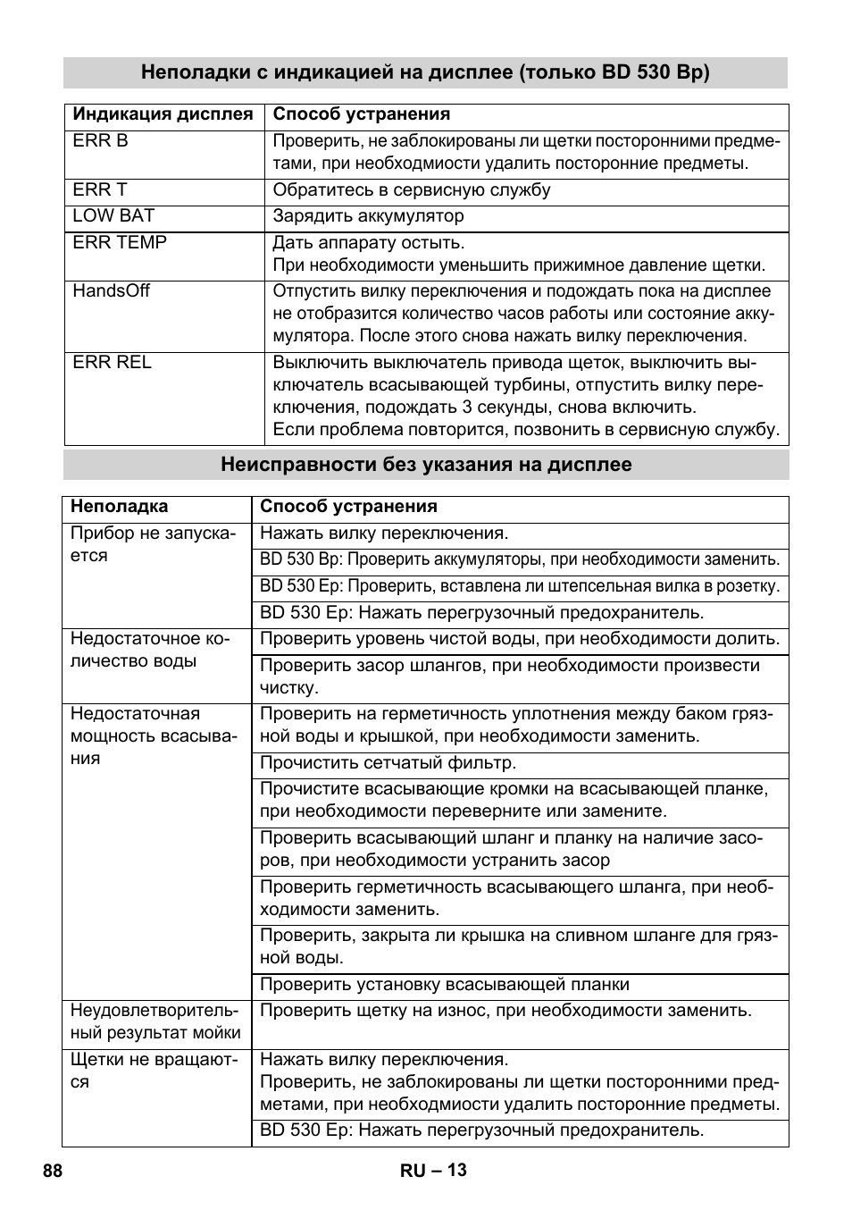 Karcher BD 530 Bp User Manual | Page 88 / 124