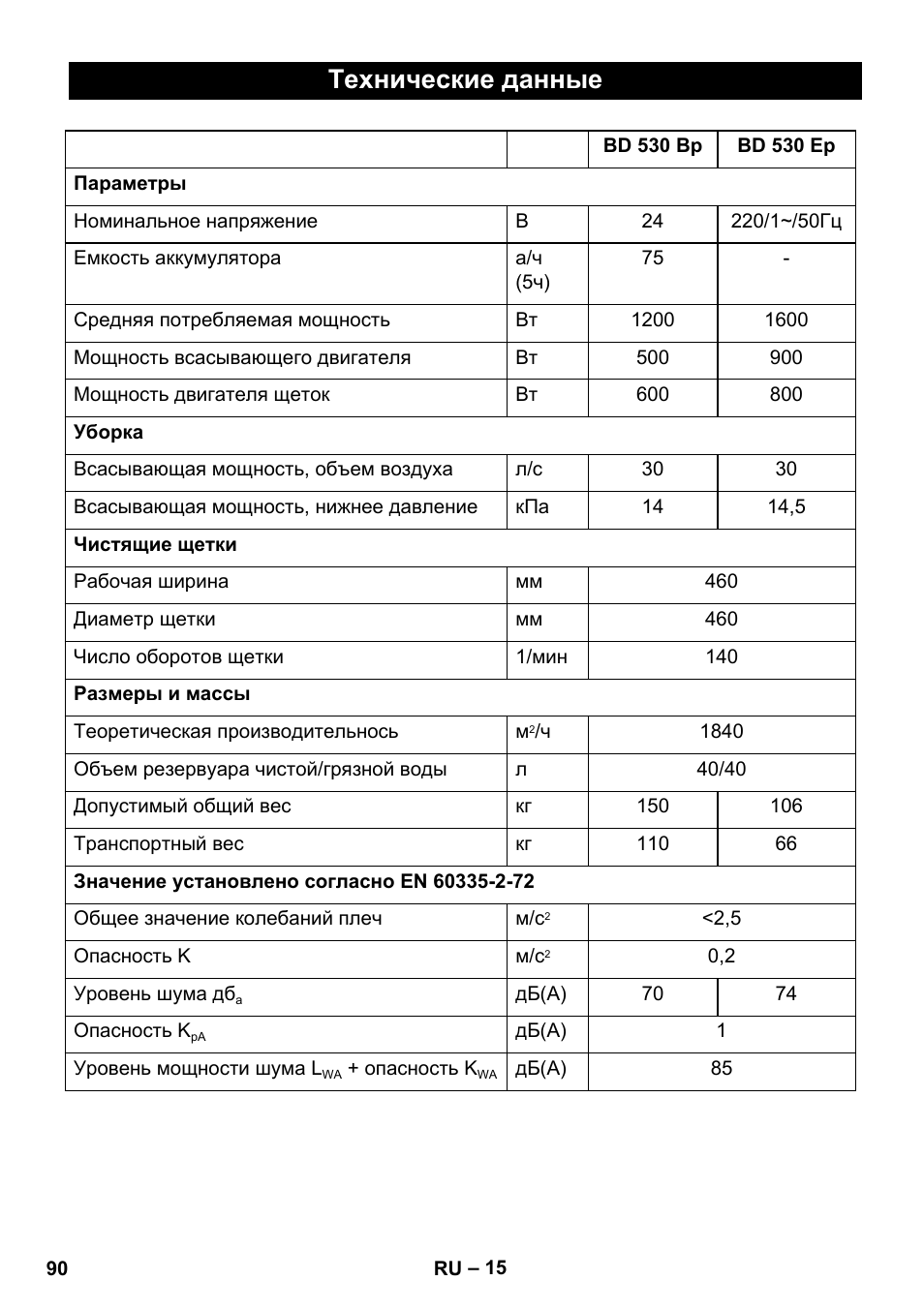 Технические данные | Karcher BD 530 Bp User Manual | Page 90 / 124