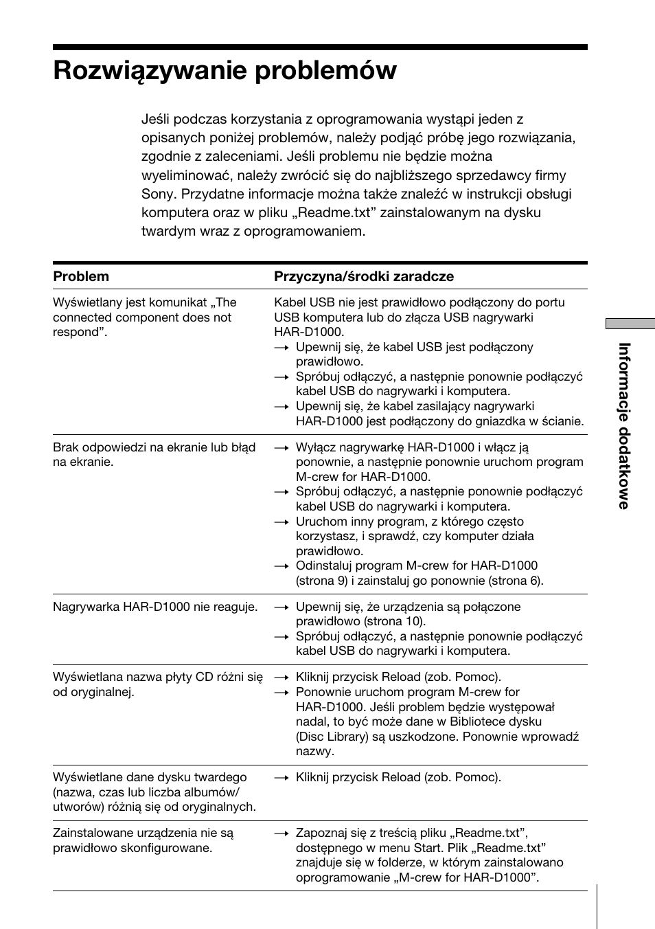 Rozwi•zywanie problemów, Rozwiązywanie problemów | Sony HAR-D1000 User Manual | Page 49 / 52