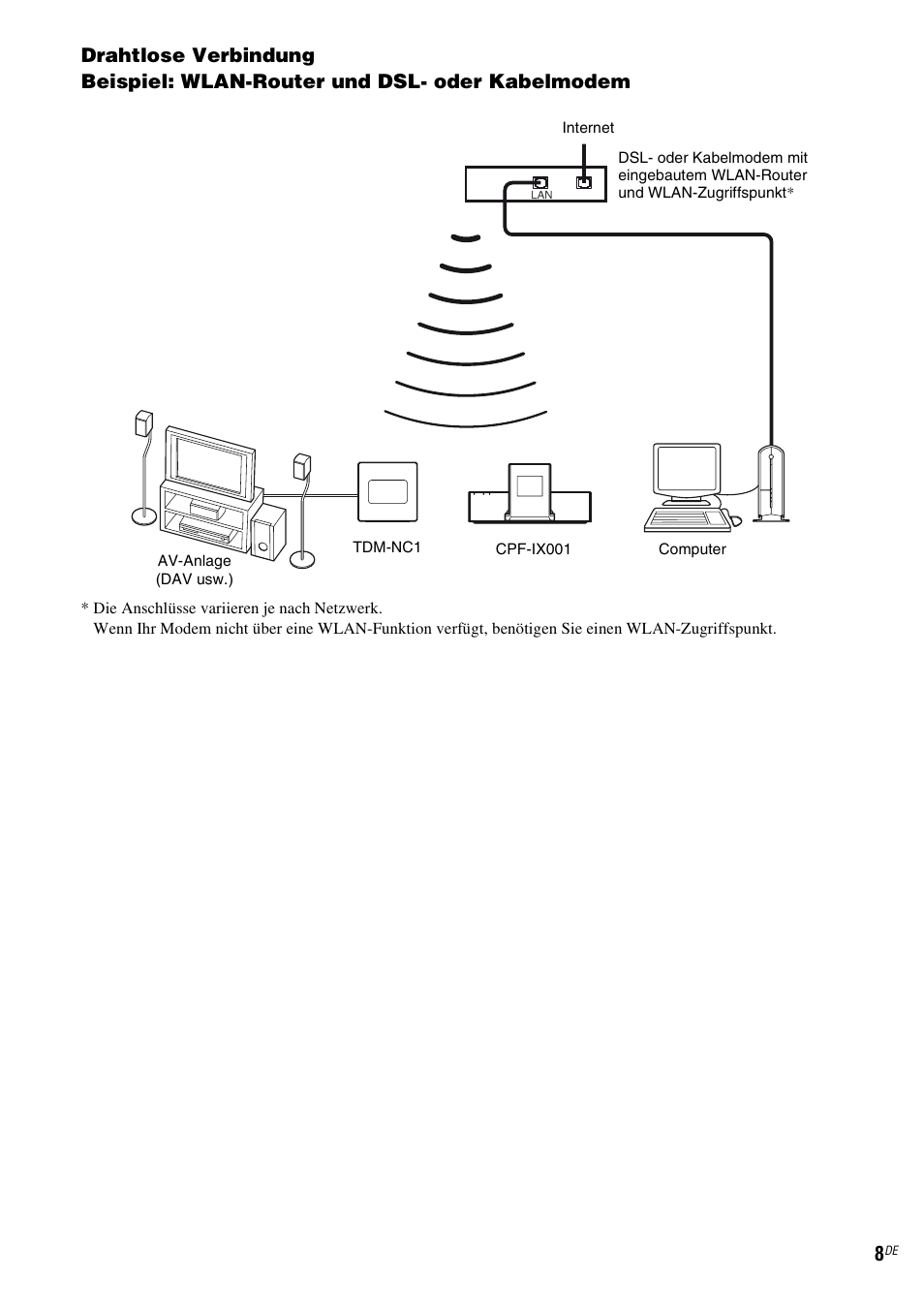 Sony TDM-NC1 User Manual | Page 136 / 467