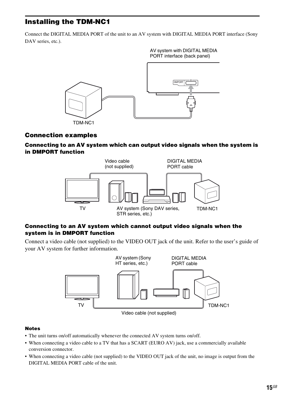 Installing the tdm-nc1, Connection examples | Sony TDM-NC1 User Manual | Page 15 / 467