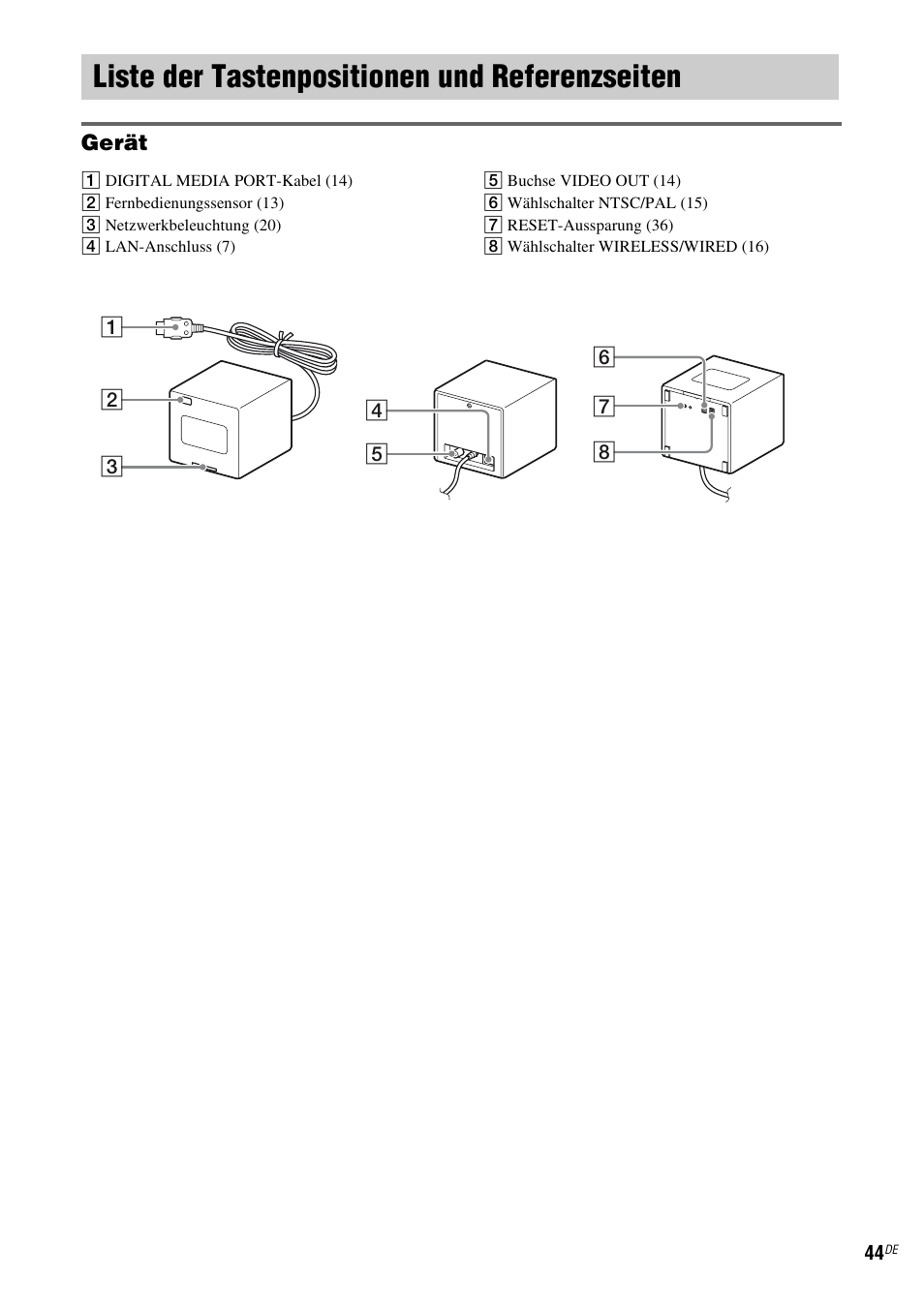 Liste der tastenpositionen und referenzseiten, Liste der tastenpositionen und, Referenzseiten | Sony TDM-NC1 User Manual | Page 172 / 467