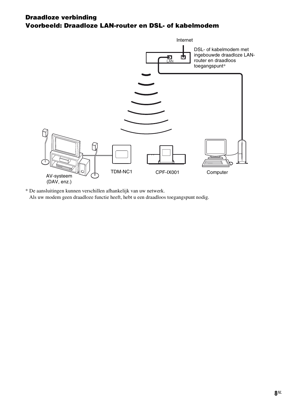 Sony TDM-NC1 User Manual | Page 180 / 467