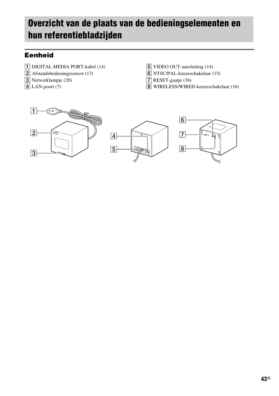 Overzicht van de plaats van de, Bedieningselementen en hun referentiebladzijden | Sony TDM-NC1 User Manual | Page 215 / 467