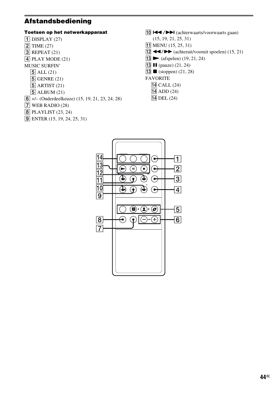 Afstandsbediening | Sony TDM-NC1 User Manual | Page 216 / 467